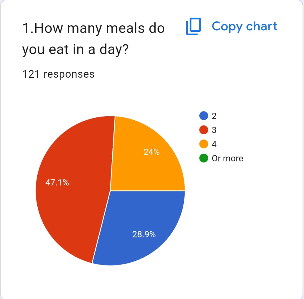 NUTRITION AND HEALTHY MEALS - Photo 29